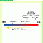 カイロと予防医療の違い